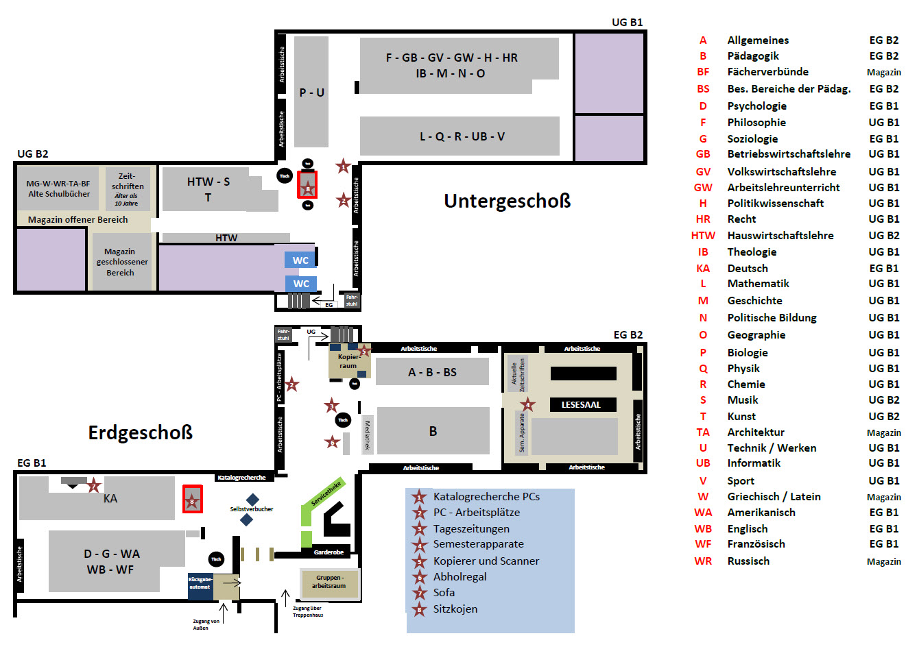 Man sieht einen Orientierungsplan für die Hochschulbibliothek Karlsruhe mit der Systematik